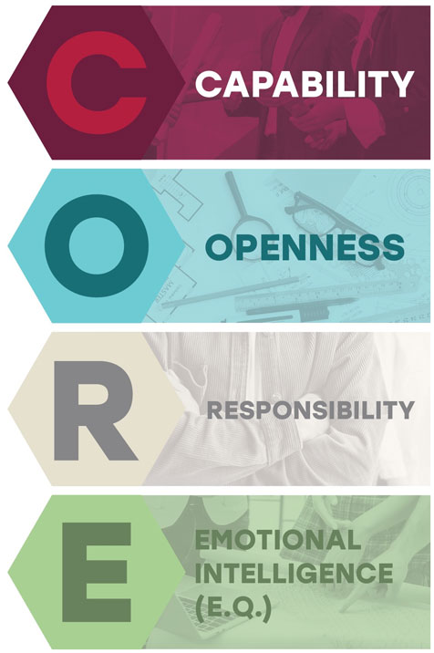 <strong>The C.O.R.E. Scoring System:</strong> A Smarter Way to Interview